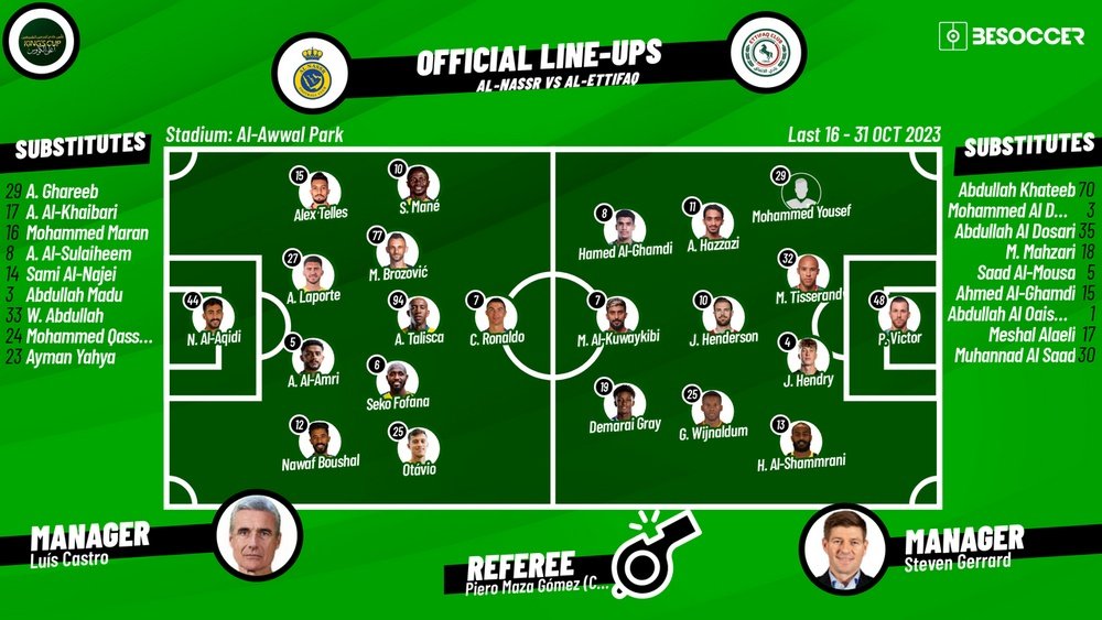 Al-Ettifaq vs Al-Hazm: Whos Playing? See the Full Squad List and Expected Lineup!
