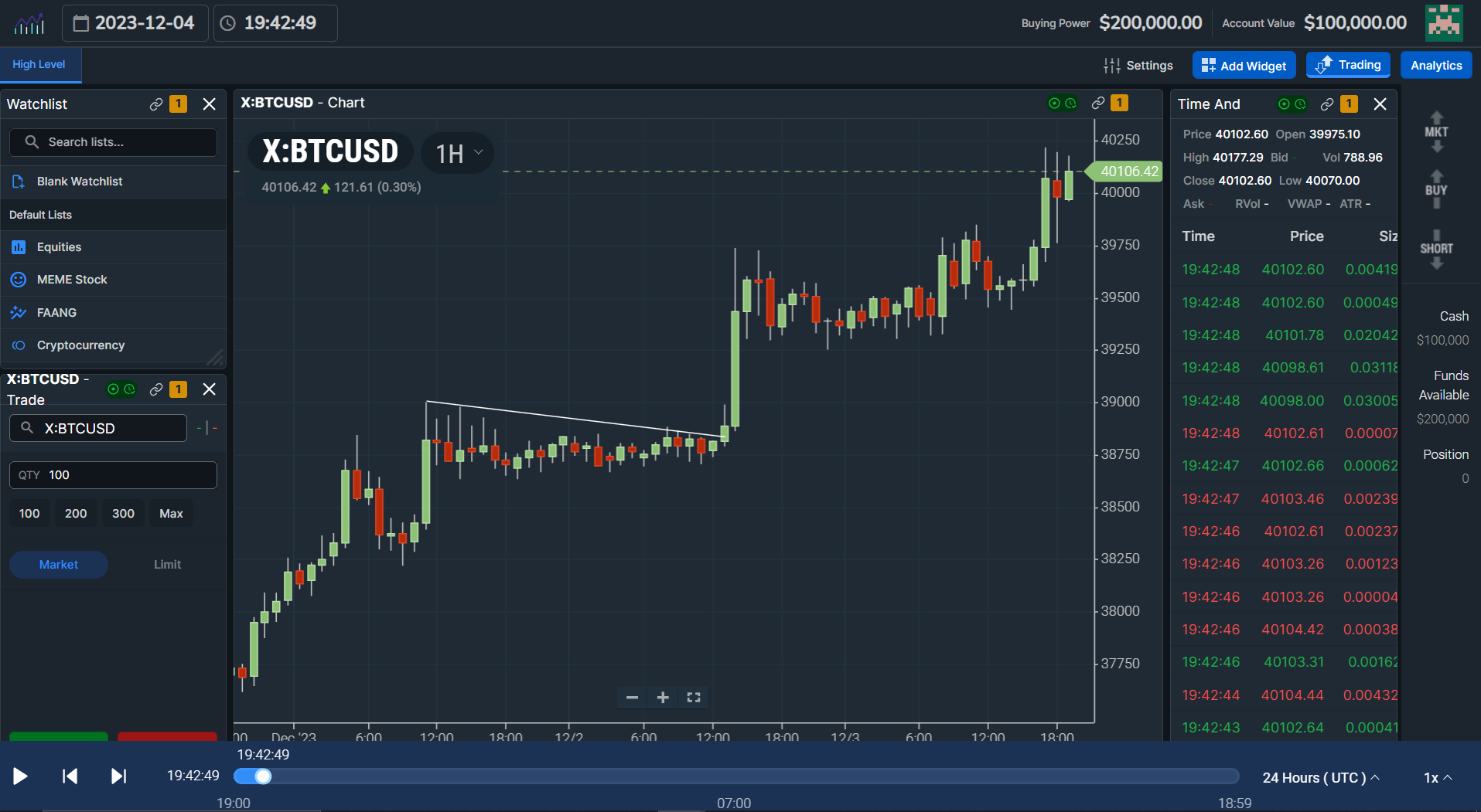 JuicyTrade for beginners: How to make money with this trading platform