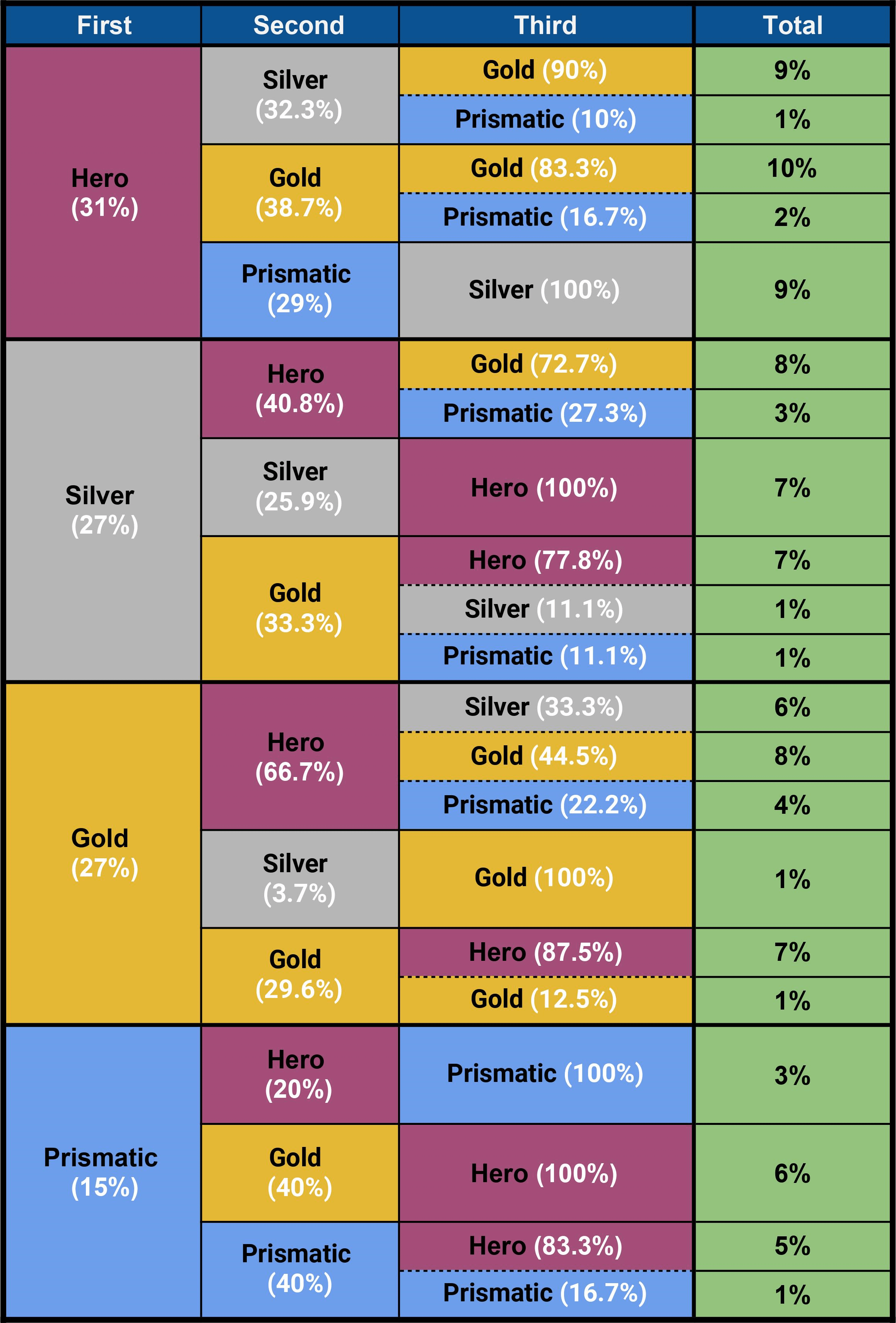 Set 11 Augments Tier List! (Simple Tips to Pick the Strongest Ones Every Time)