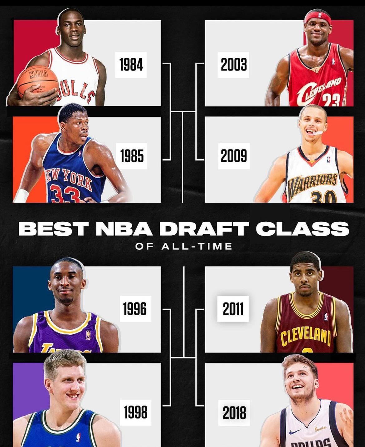 Best Draft Classes NBA History: These Years Changed the Game!