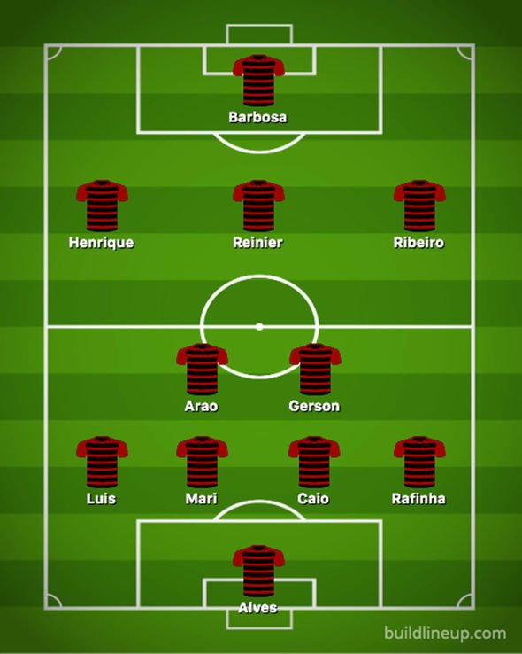 Flamengo vs Gremio: Team News and Lineups! Who will be playing? And What Formation?