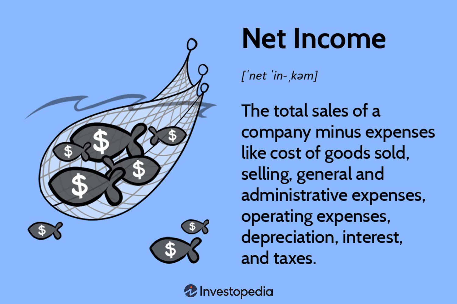Es neto explained: Everything you need to know today