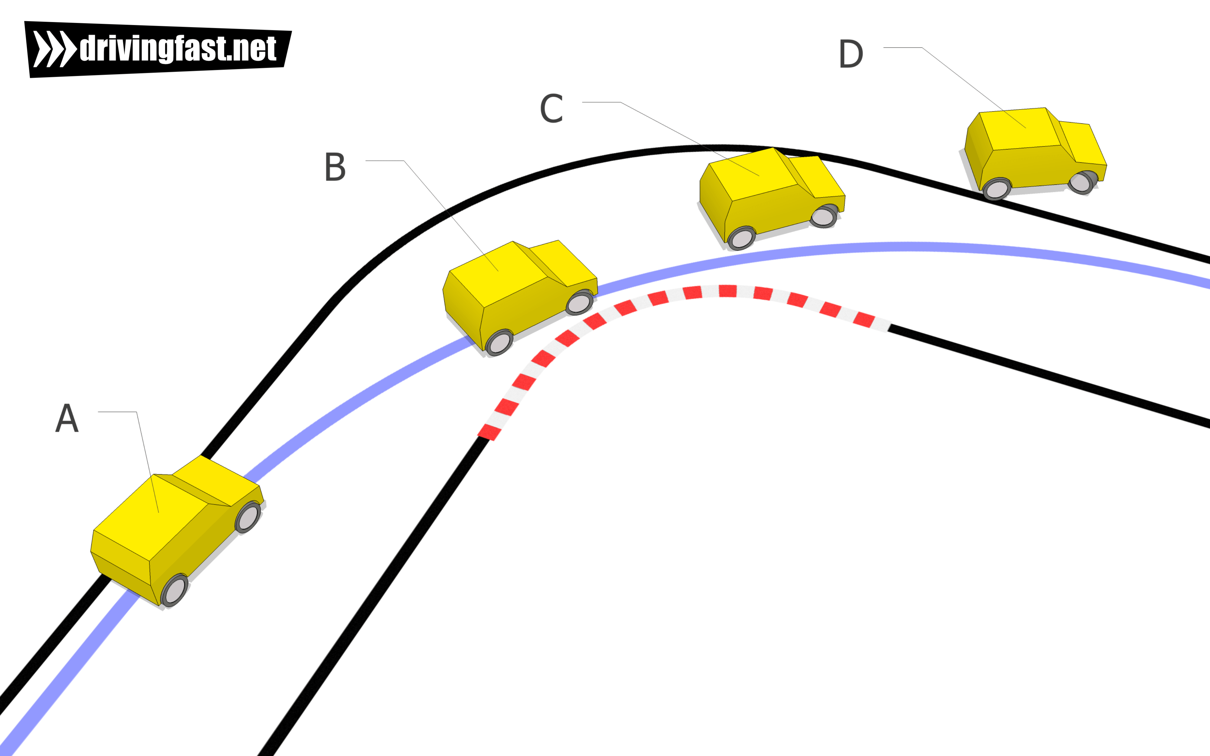 What causes understeer results from? Easy tips to fix it fast and improve your car handling!