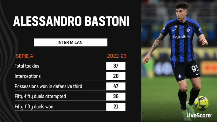 Alessandro Bastoni Stats: Heres What the Numbers Say About Him.