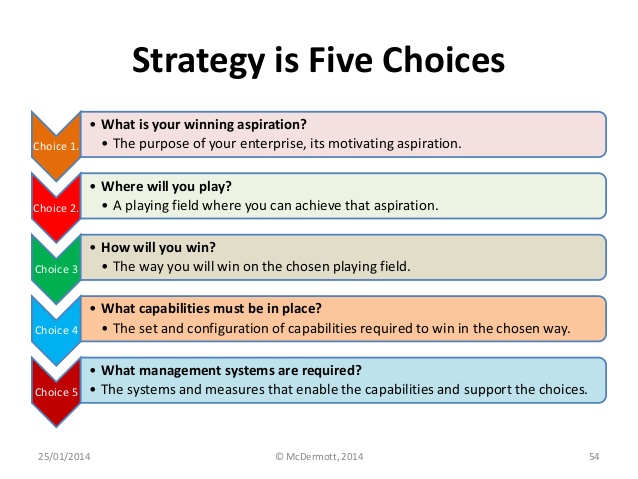 Using Josh Wick Strategies for Fast Results