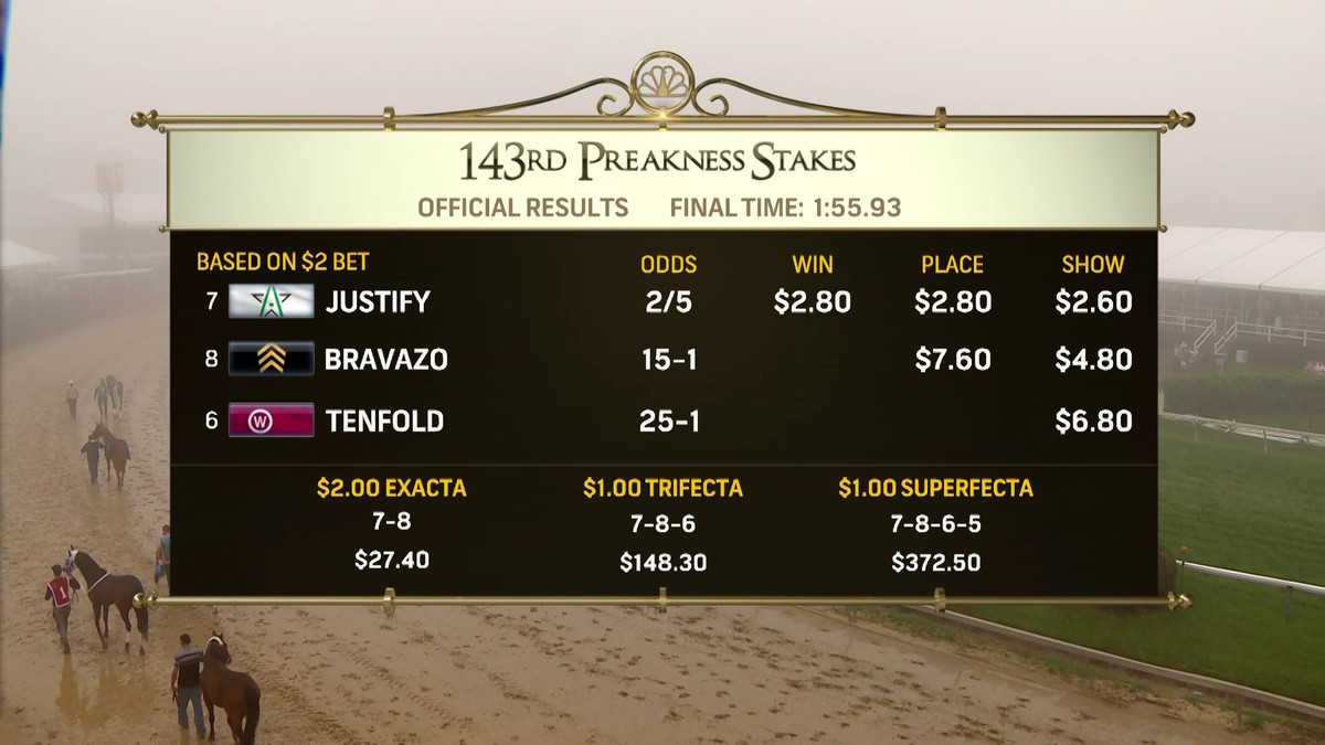 Preakness Exacta Payouts: See What Big Winners Got!