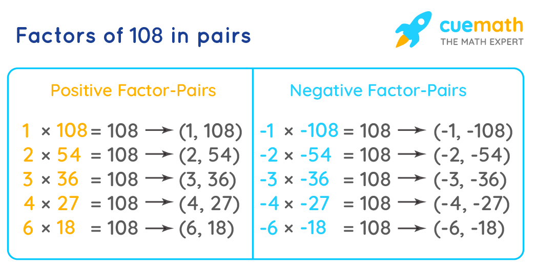 All About 108 Factored: Easy Tips for Beginners