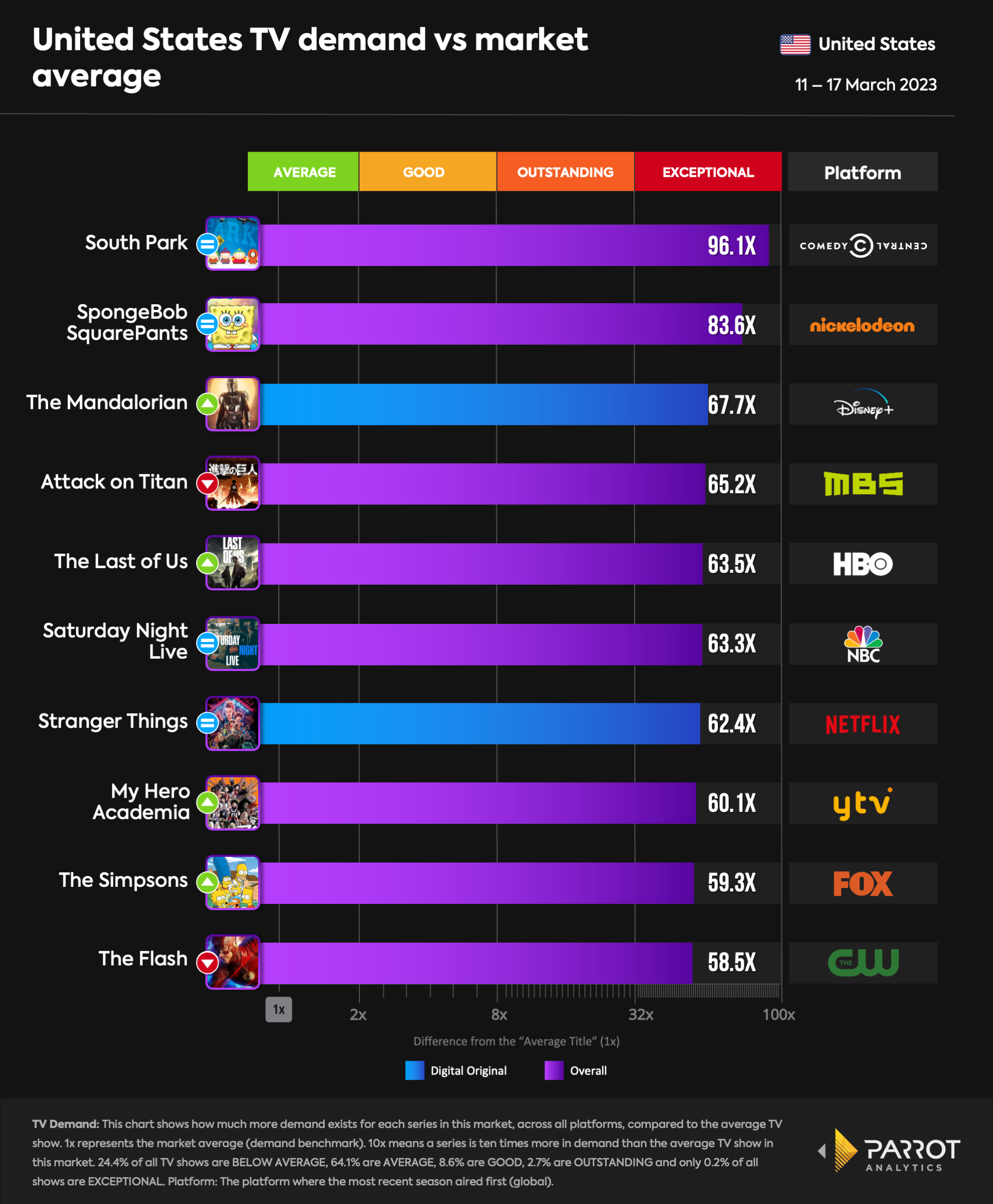 Where to Buy a TV Season Pass (Top Platforms Compared)