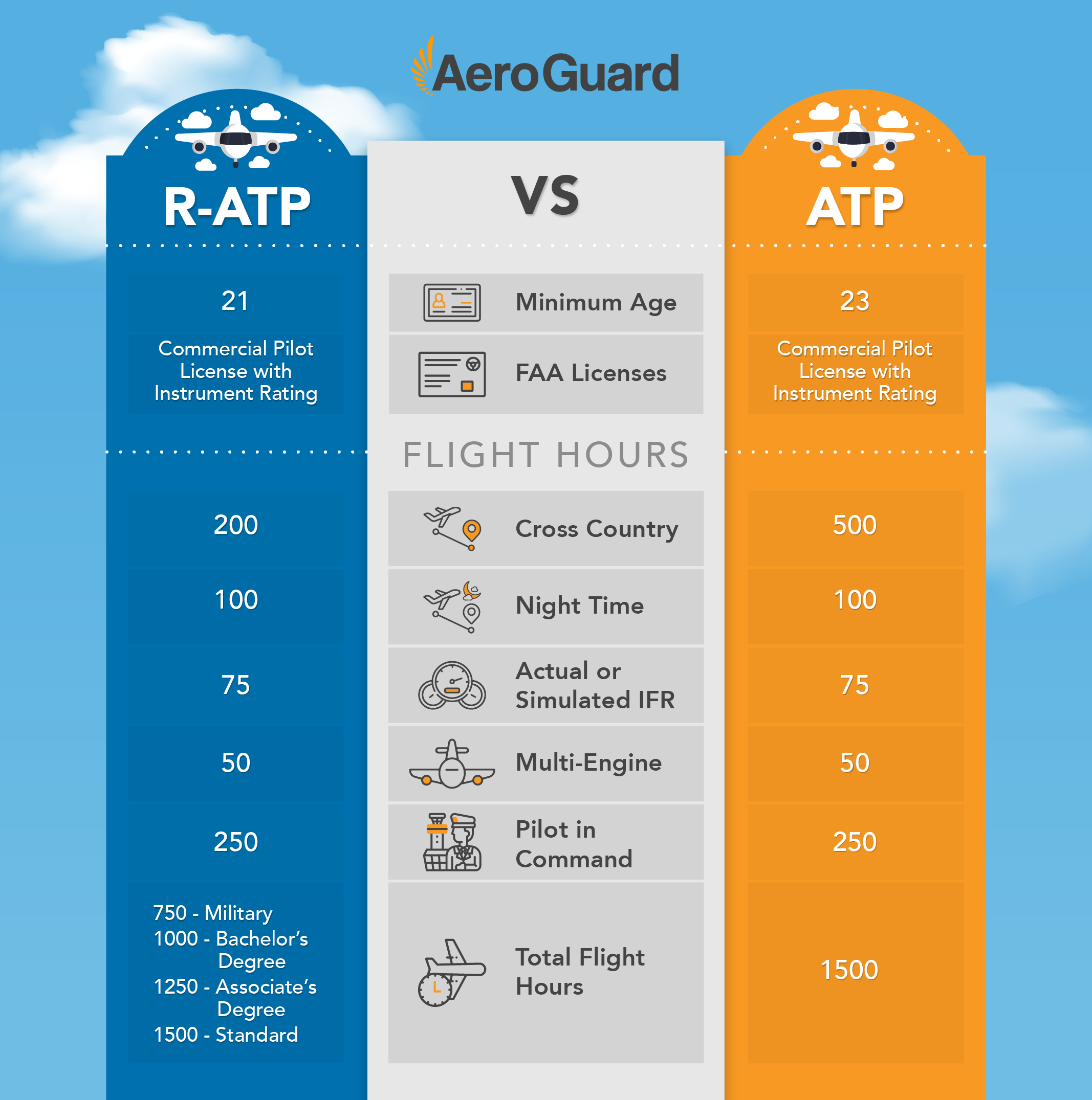 Restricted ATP Requirements: What You Need to Know (Simple Guide)