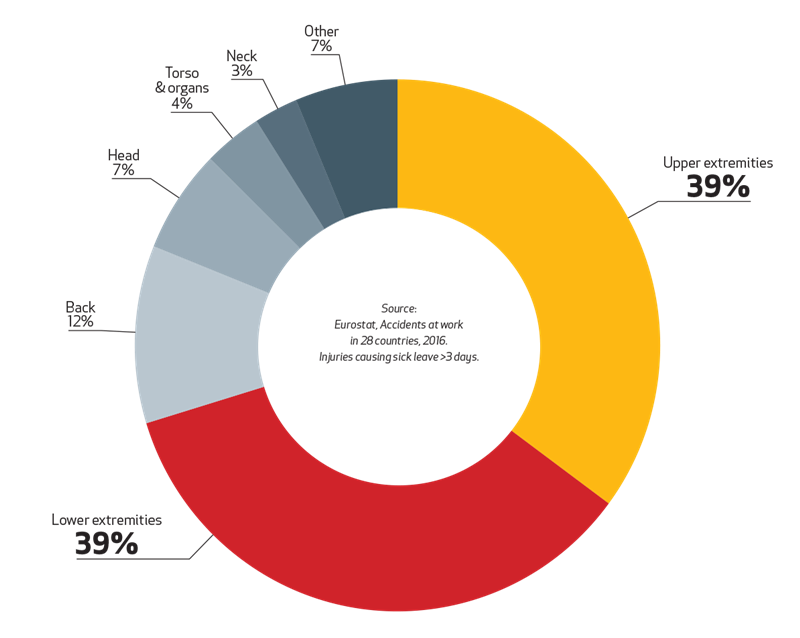 Shocking Hand Injury Statistics: See the Risks at Work!