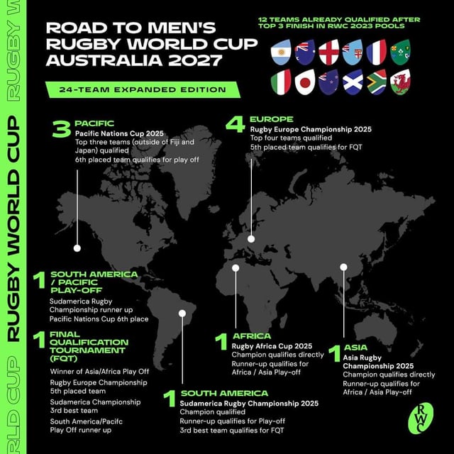 The Road to 2027 Rugby: How the Game is Changing before next game.