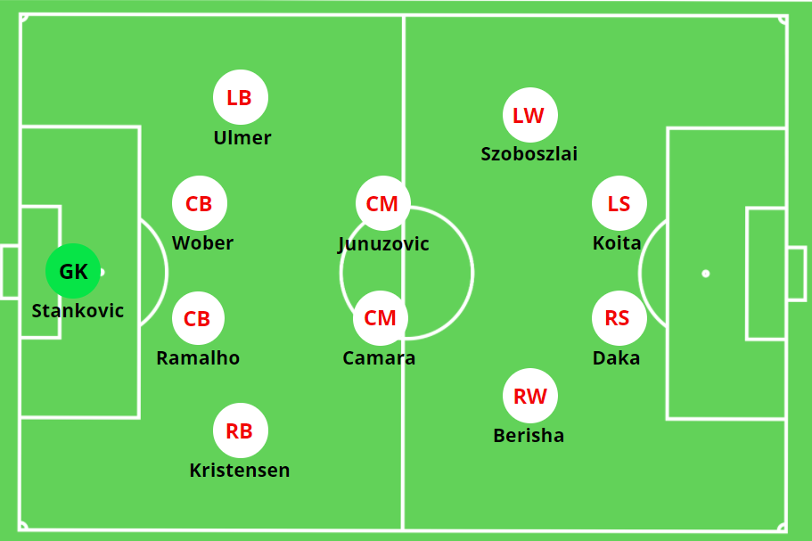 Meet the RB Salzburg Manager: Check Out Their History and Style of Play Right Now!