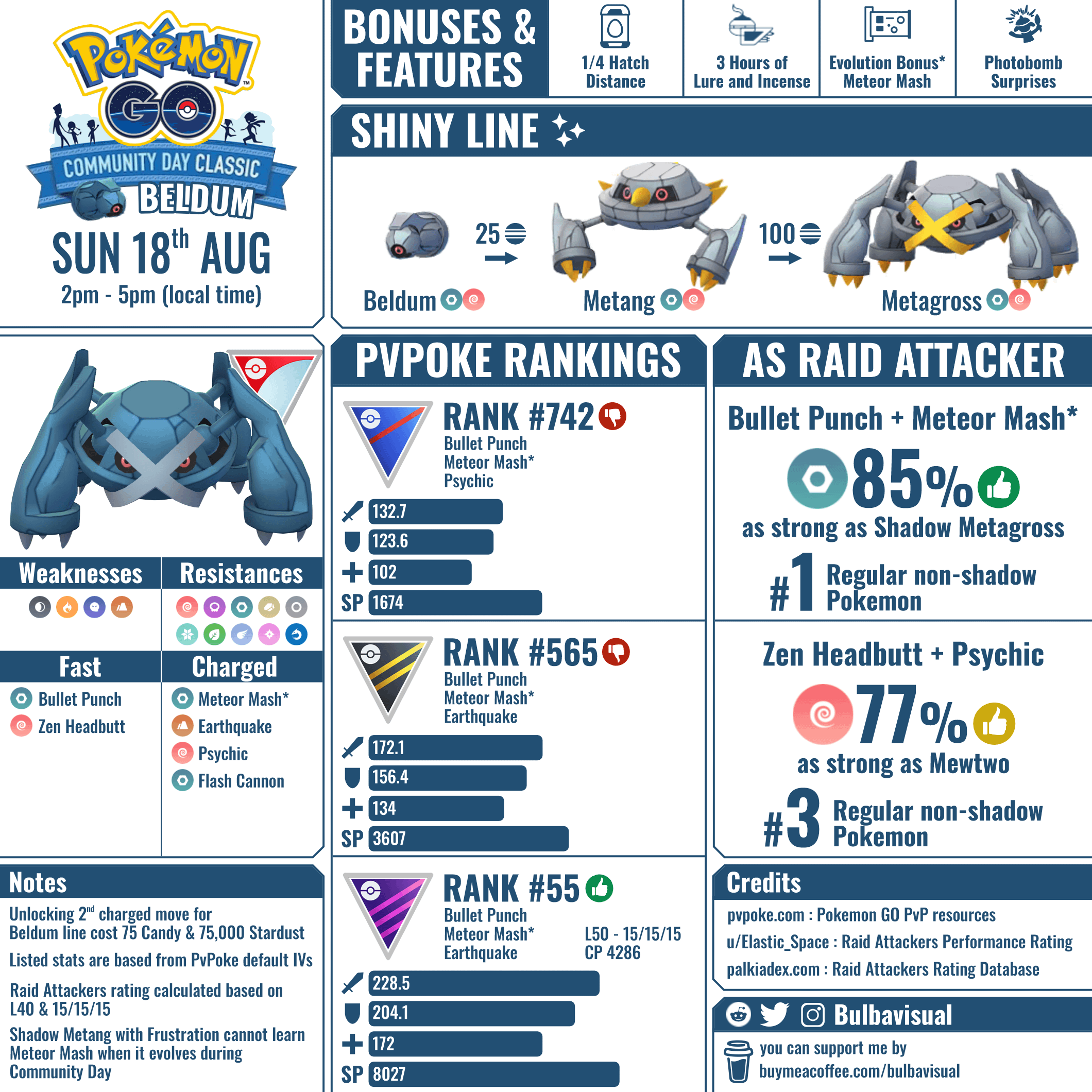 Beldum Community Day Guide: Tips, Tricks, and Best Strategies.