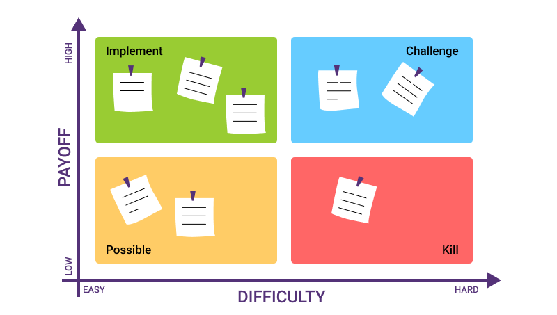 Best Tools for Pick Analysis: Simplify Your Choices with These Options!