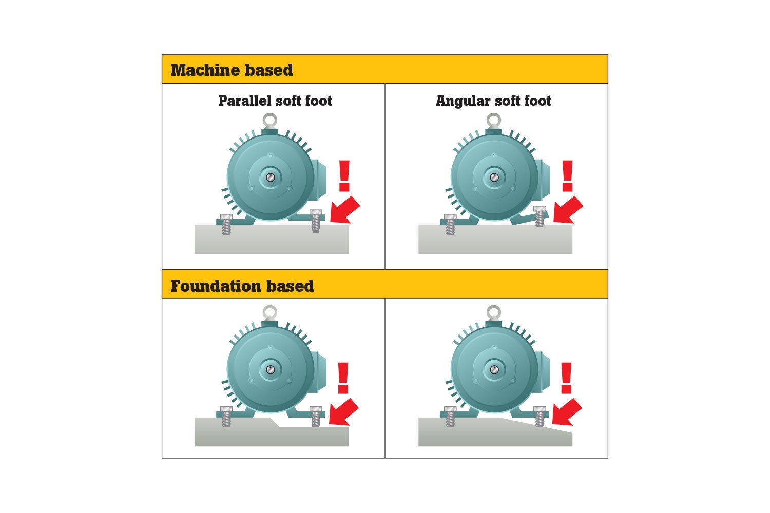 Need to Balance a Motor? Common Problems & Fixes!