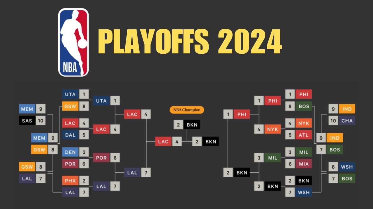 NBA Playoff Predictor: Your Easy Guide for 2024 Games!