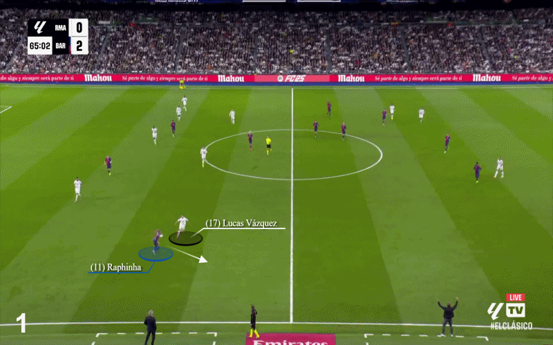 Was It Offside? Analyzing Recent Real Madrid Offside Decisions.