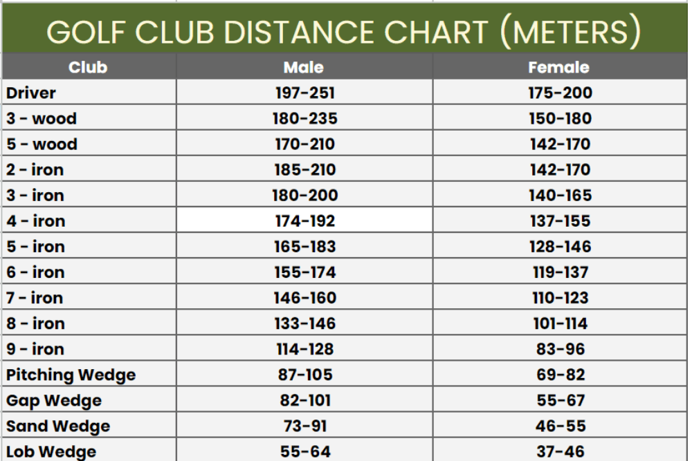 Average Distance on Three Point Shots for Pros and Beginners