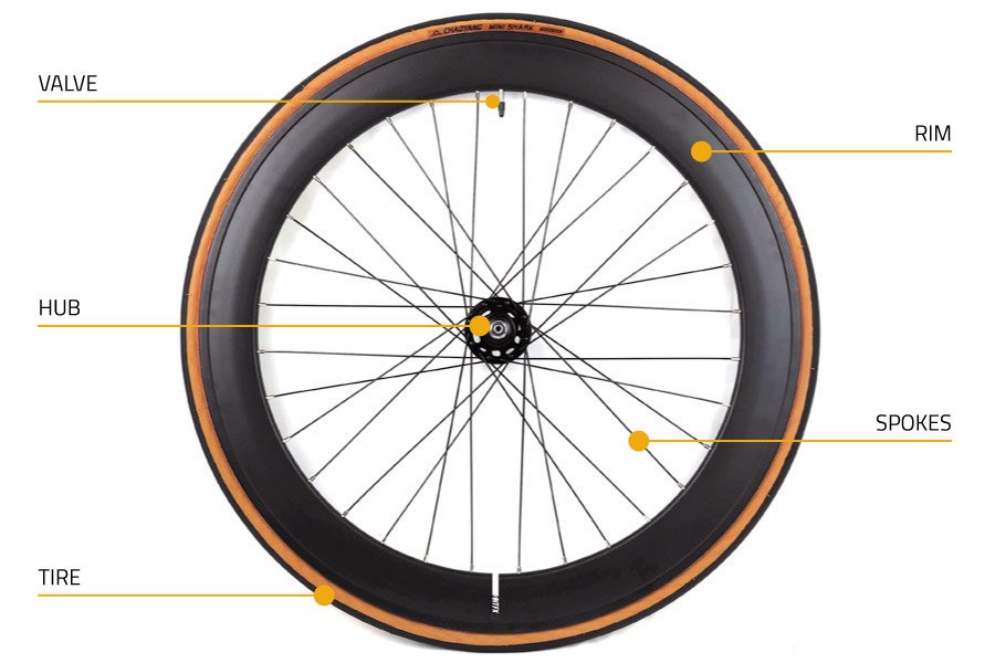 Spokes Wheels: A Simple Guide to Choosing the Right Set for Your Bike!