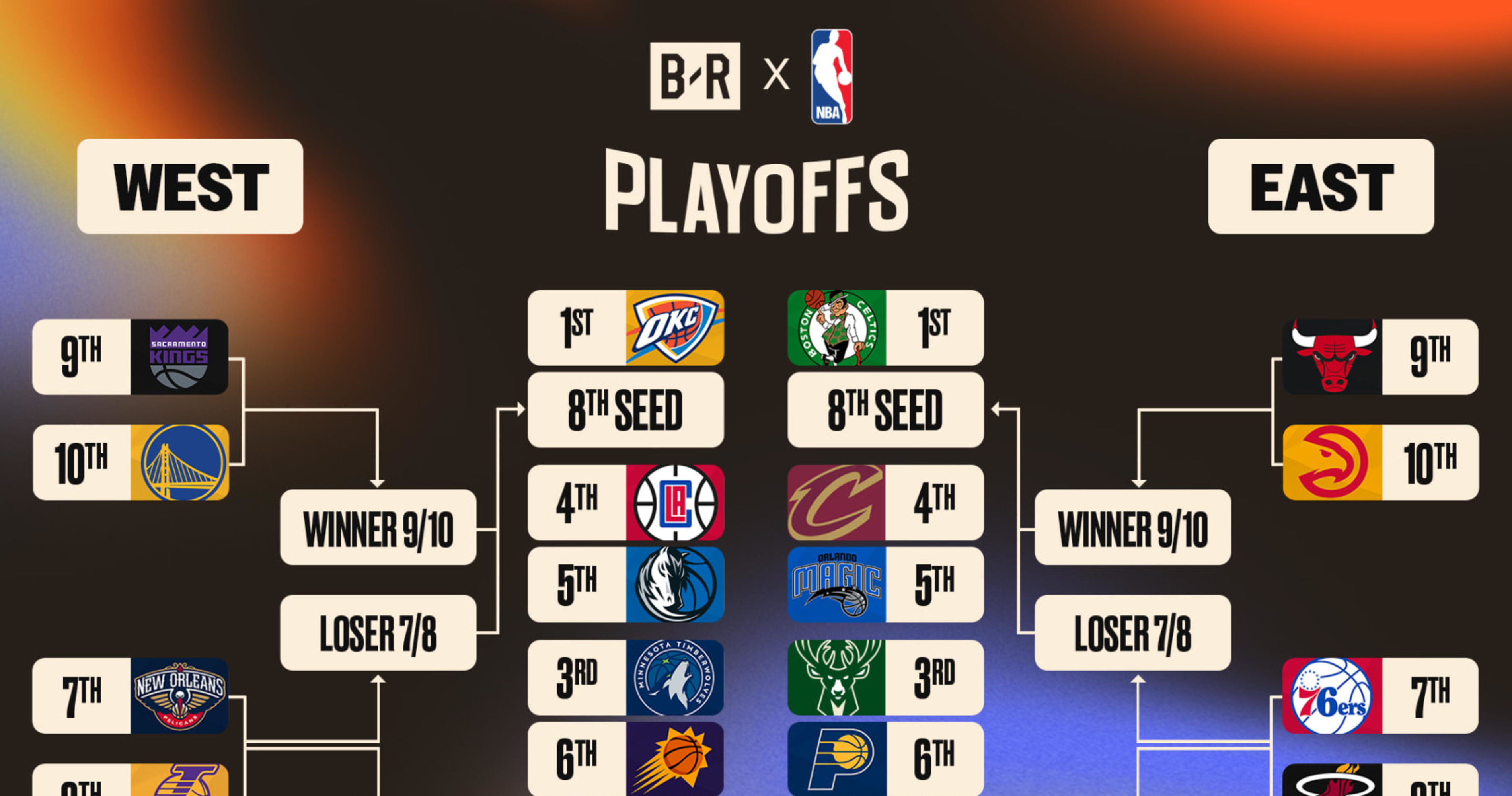 NBA Playoff Predictor: Your Easy Guide for 2024 Games!