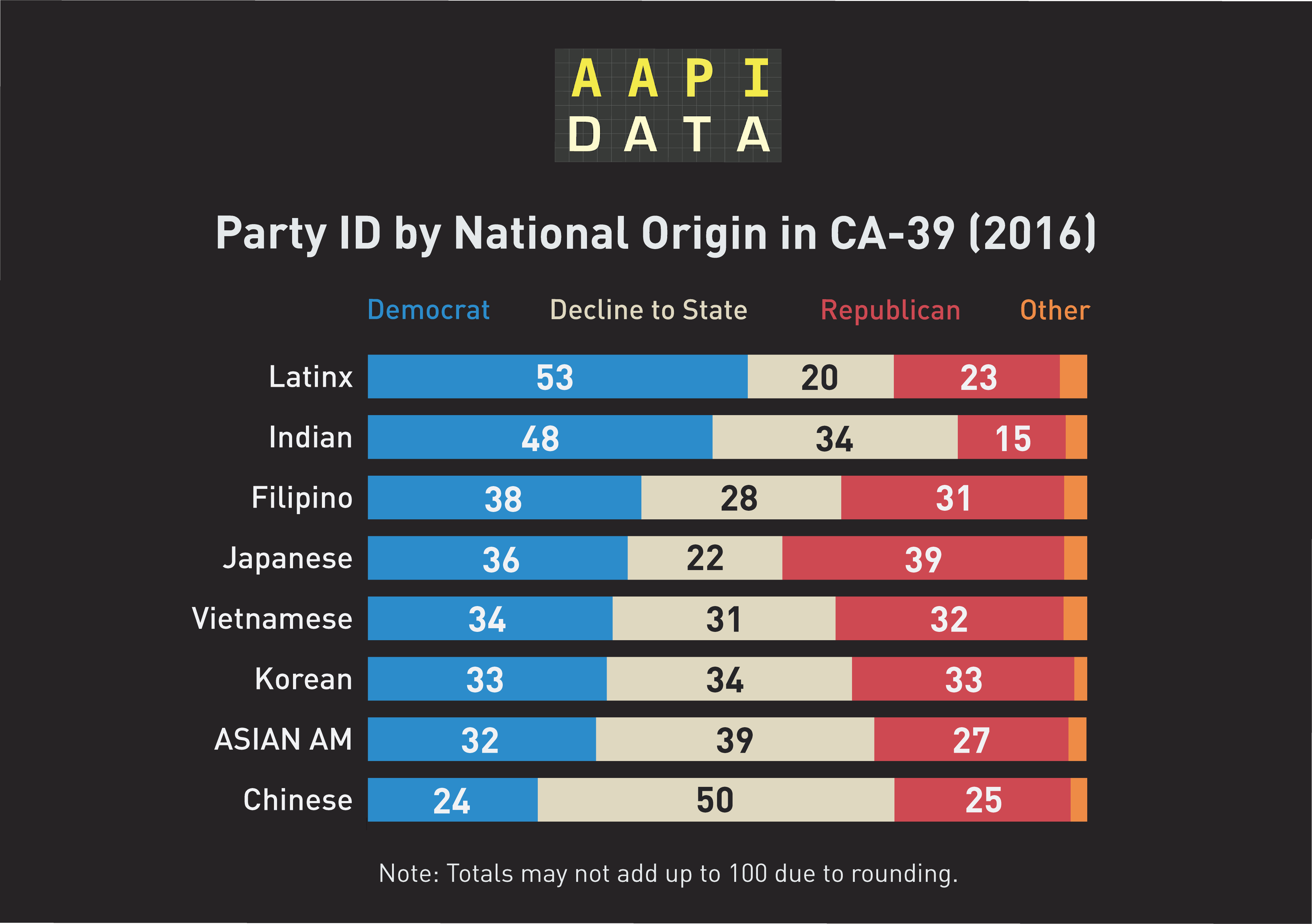 Asians for Trump: Finding Real Voter Stories and Simple Details
