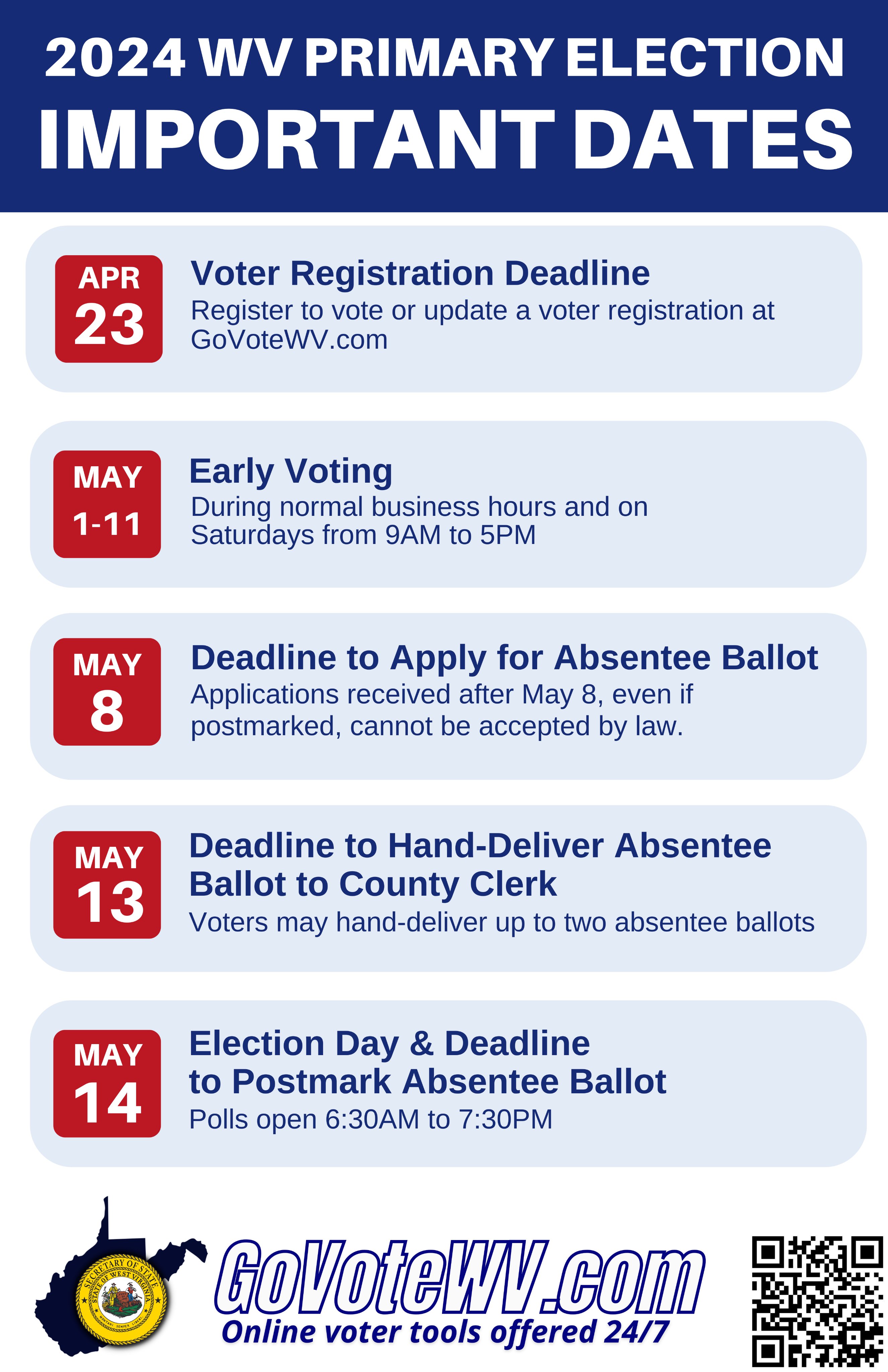 Know the West Virginia Voting Dates 2024? Plan When to Vote!