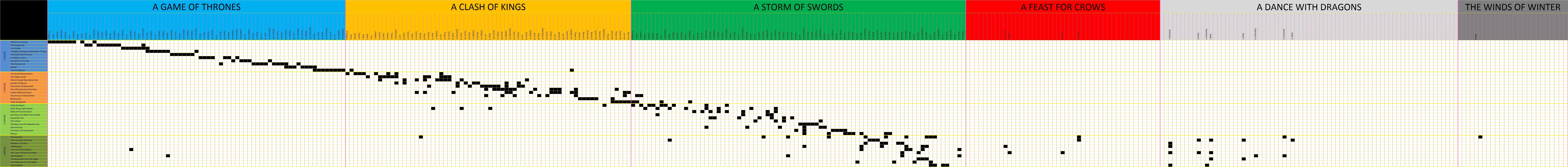 How many chapters in Game of Thrones? A quick guide to all books!