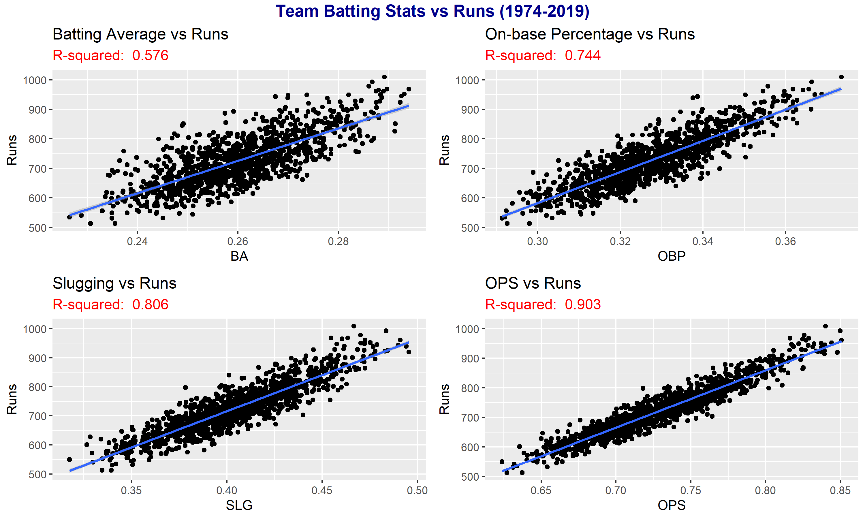 woba vs obp: The Key Differences You Should Really Know.