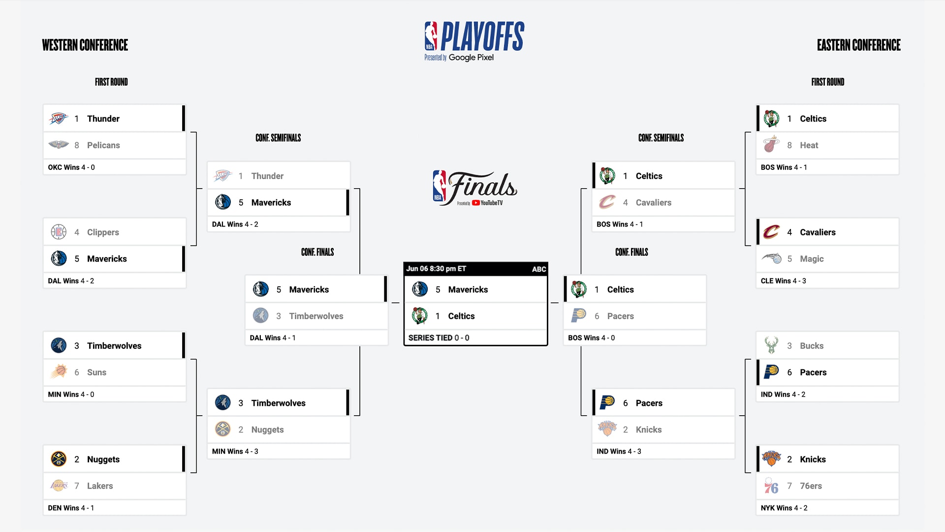 NBA Playoff Predictor: Your Easy Guide for 2024 Games!