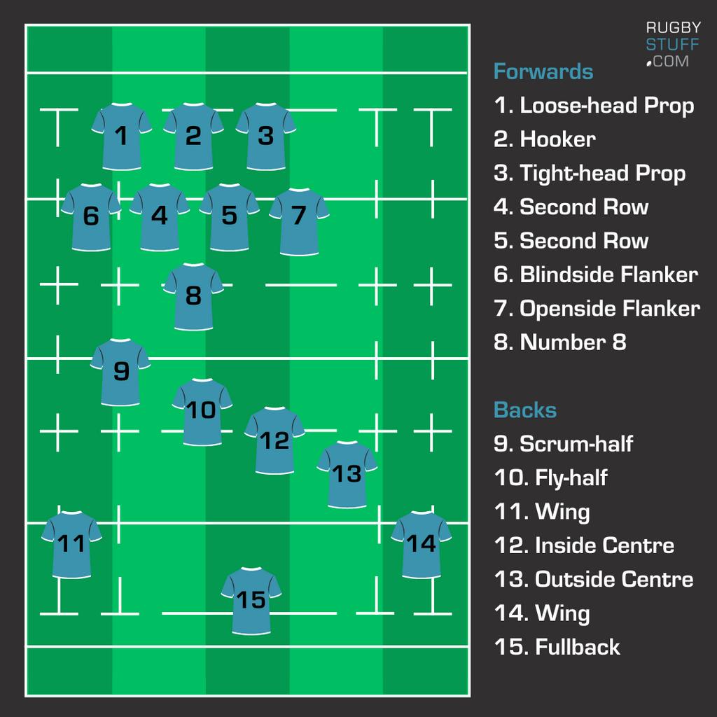 Penalty area in rugby explained: A simple guide for fans.