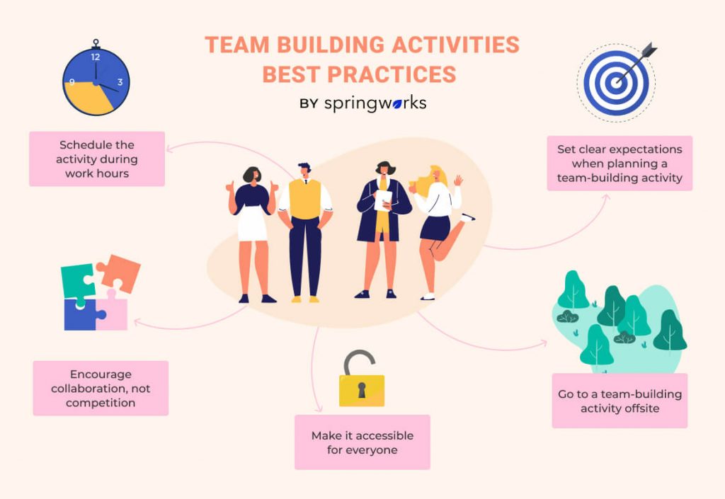 Having a Team Week? The Ultimate Guide to Activities