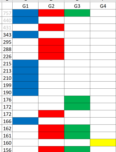 Checking Leeds in Table: A Quick Guide to Their Place.
