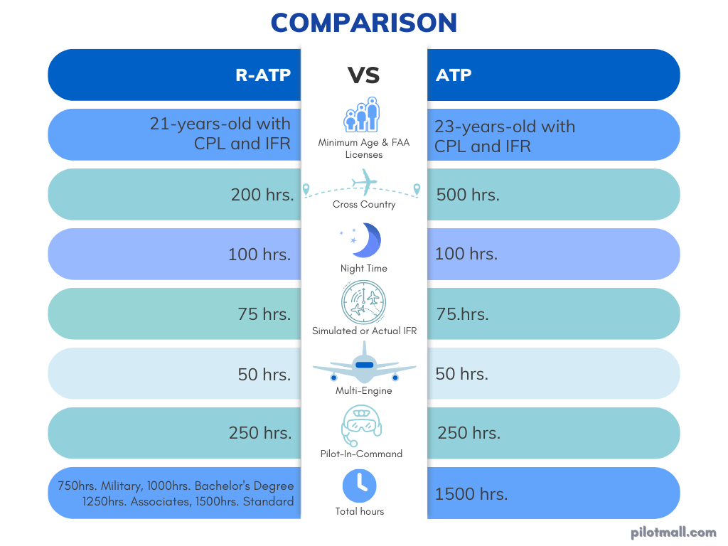 Restricted ATP Requirements: What You Need to Know (Simple Guide)