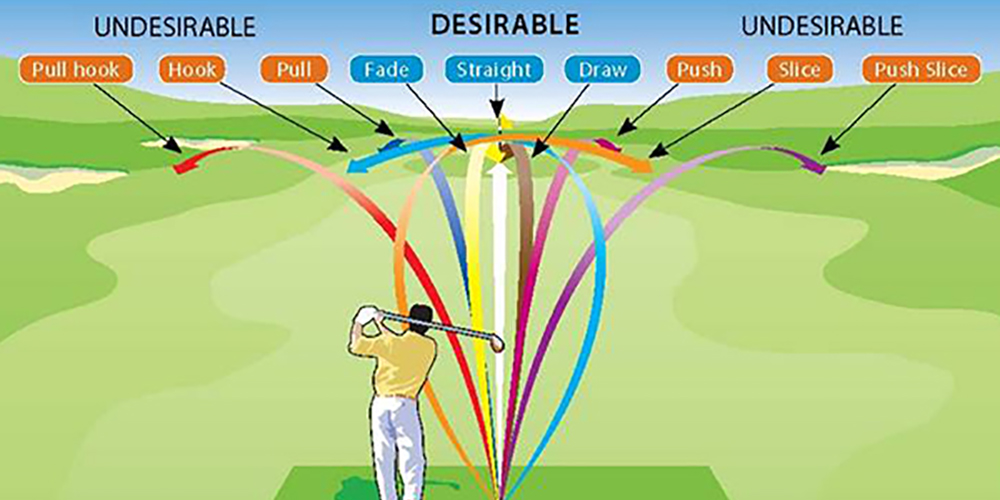 Golf Draw vs Fade: Whats the Difference? How to hit them?
