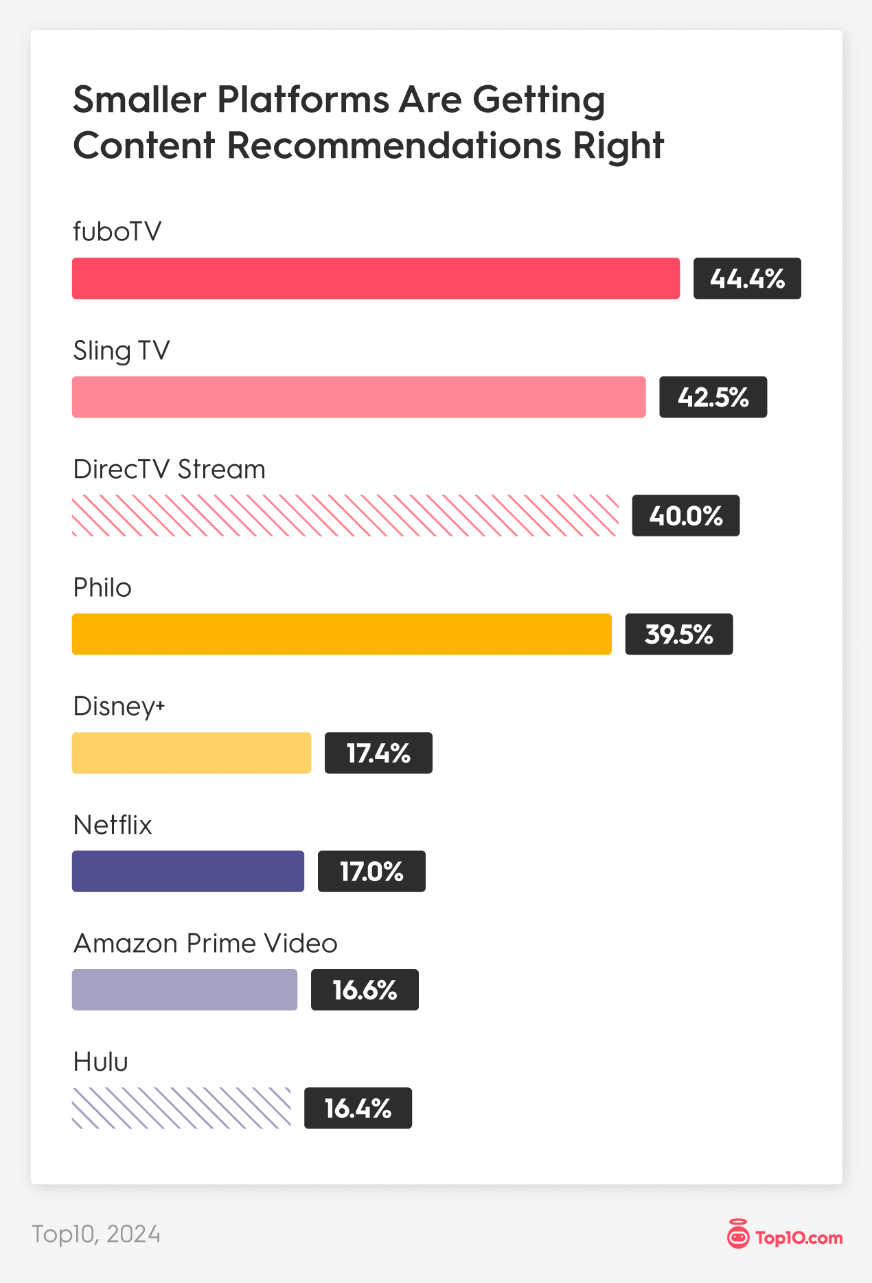 Where to Buy a TV Season Pass (Top Platforms Compared)