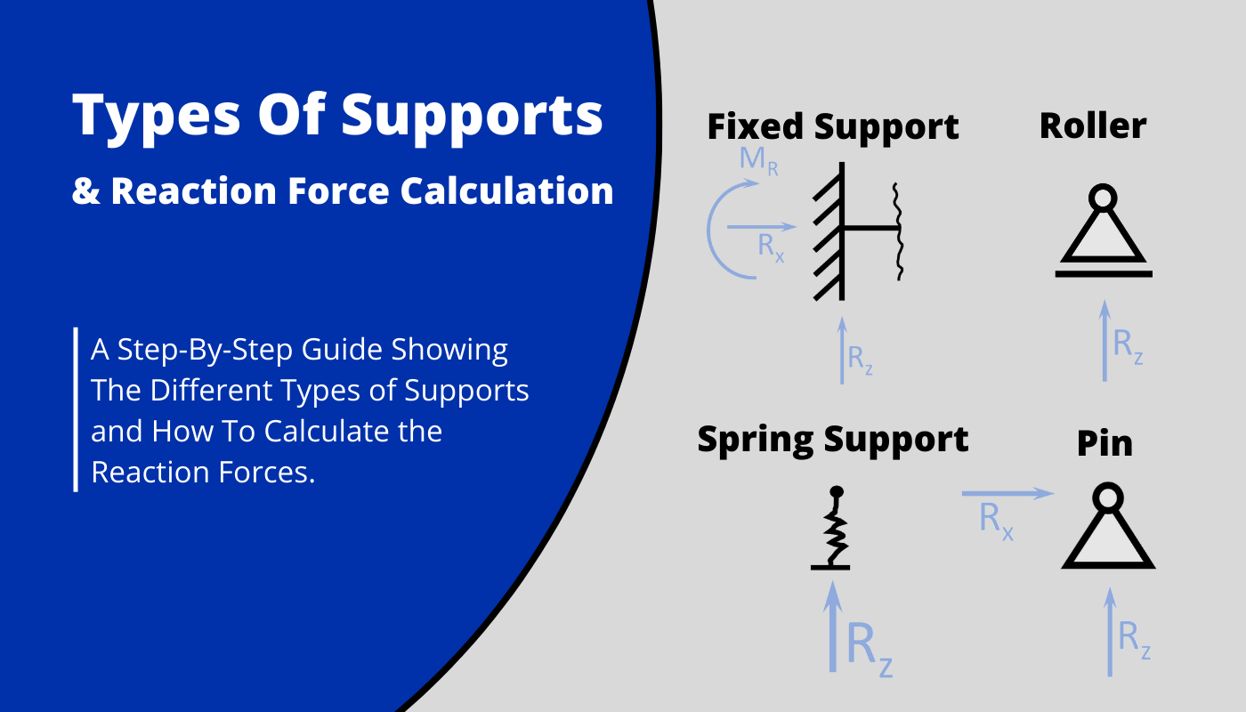 Rocker Support Reactions: Simple Guide & Examples
