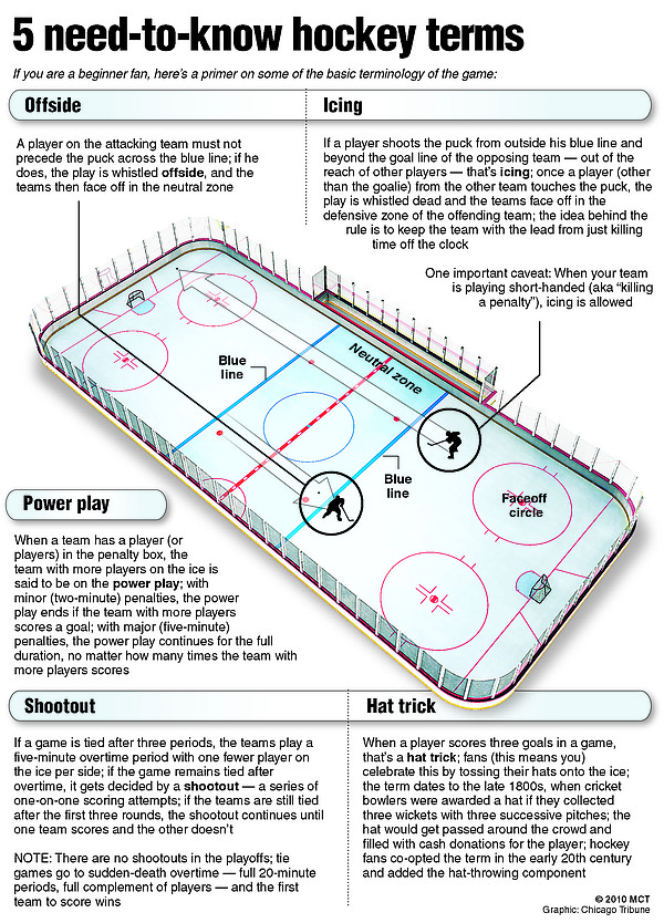 Hockey Lingo: What Does S/O Mean? (Everything You Need to Know )
