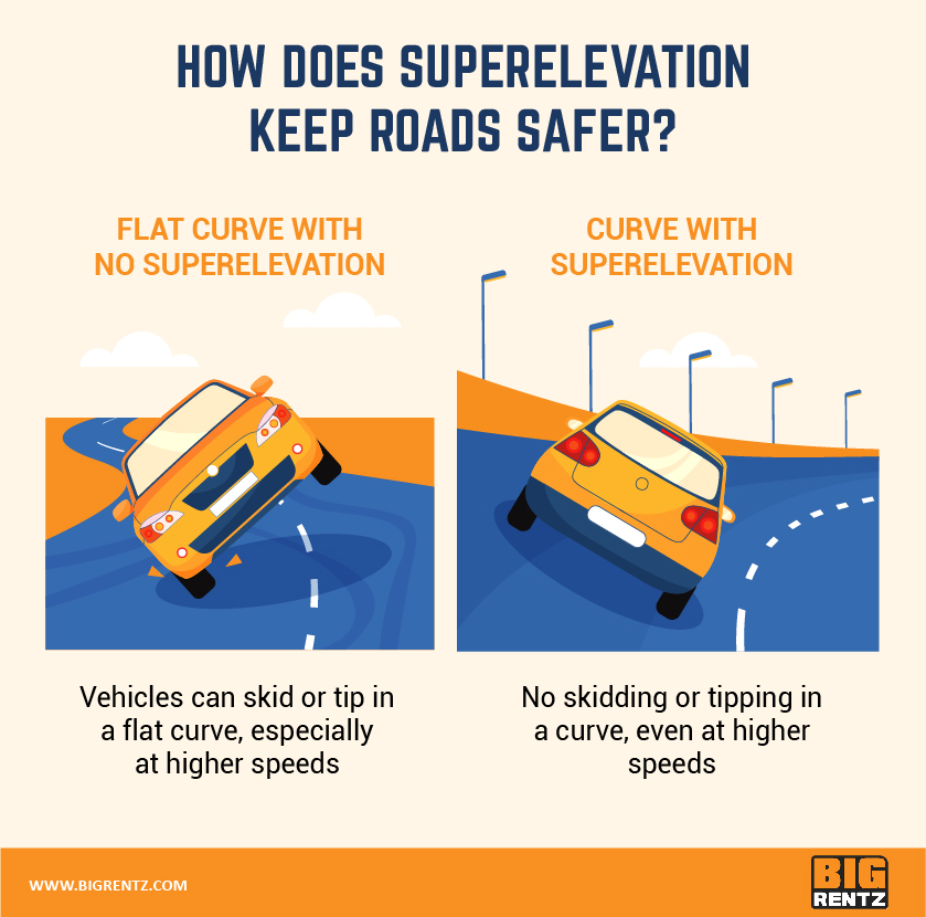 Super Elevation: What Is It? (Simple Explanation & Uses)