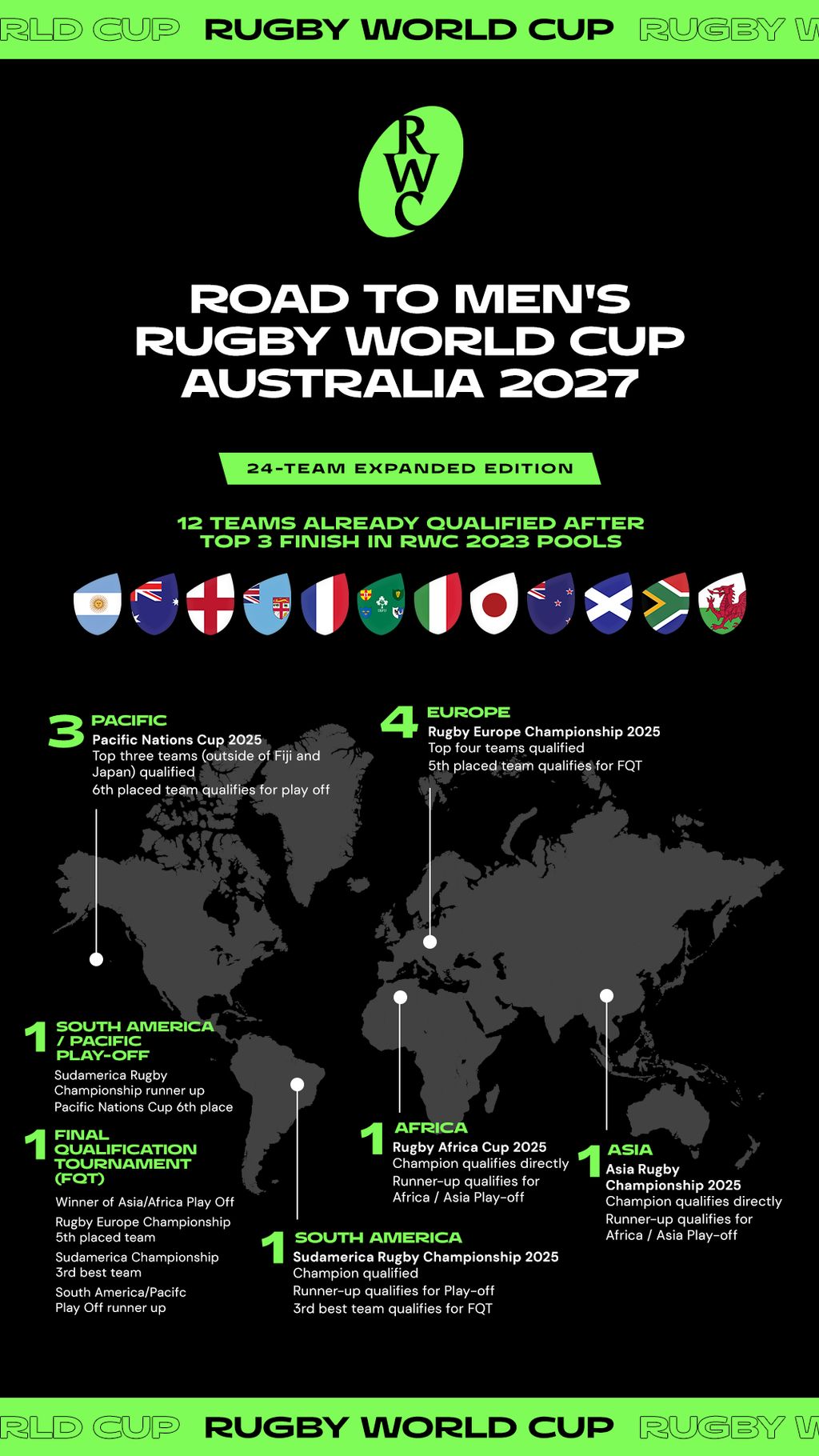 The Road to 2027 Rugby: How the Game is Changing before next game.