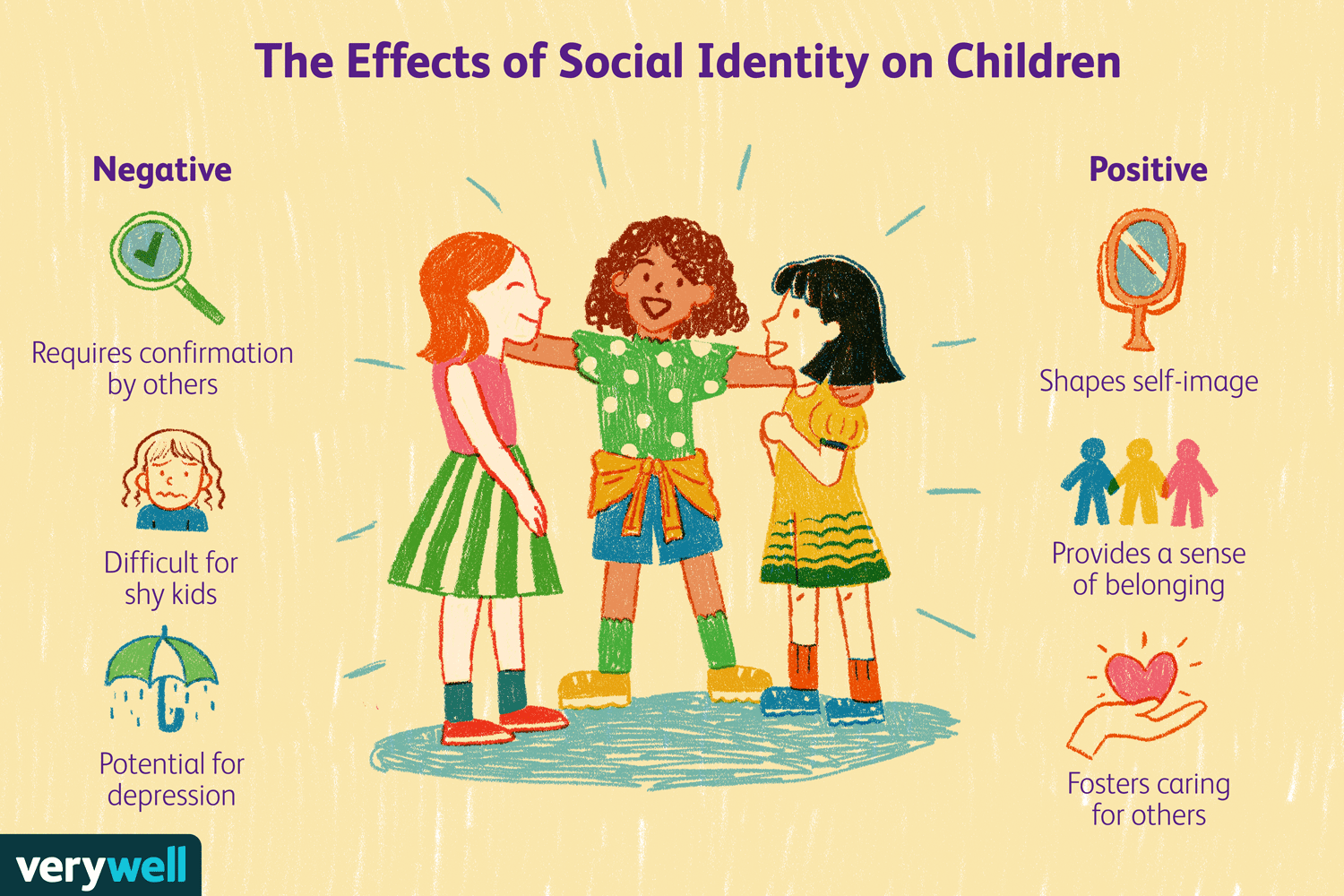Your Mothers Son: Exploring sibling and self identity.