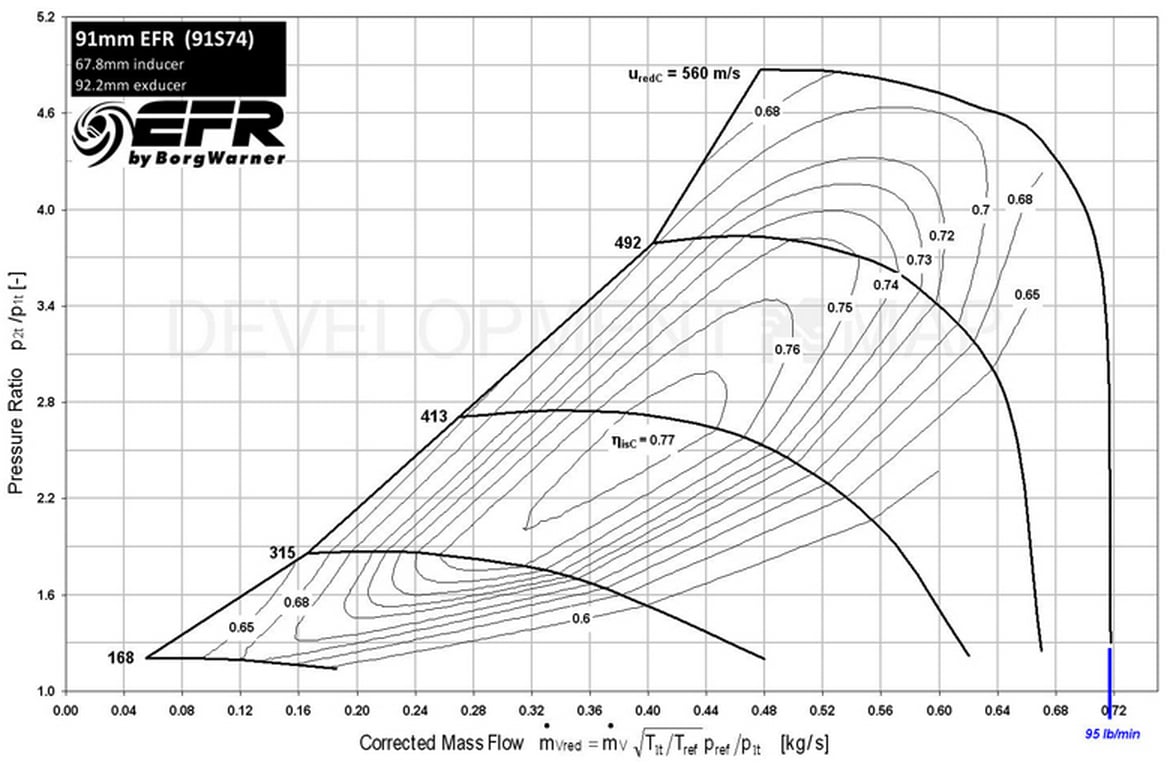 Turbocharger RPM: Whats a Good Range for Performance?