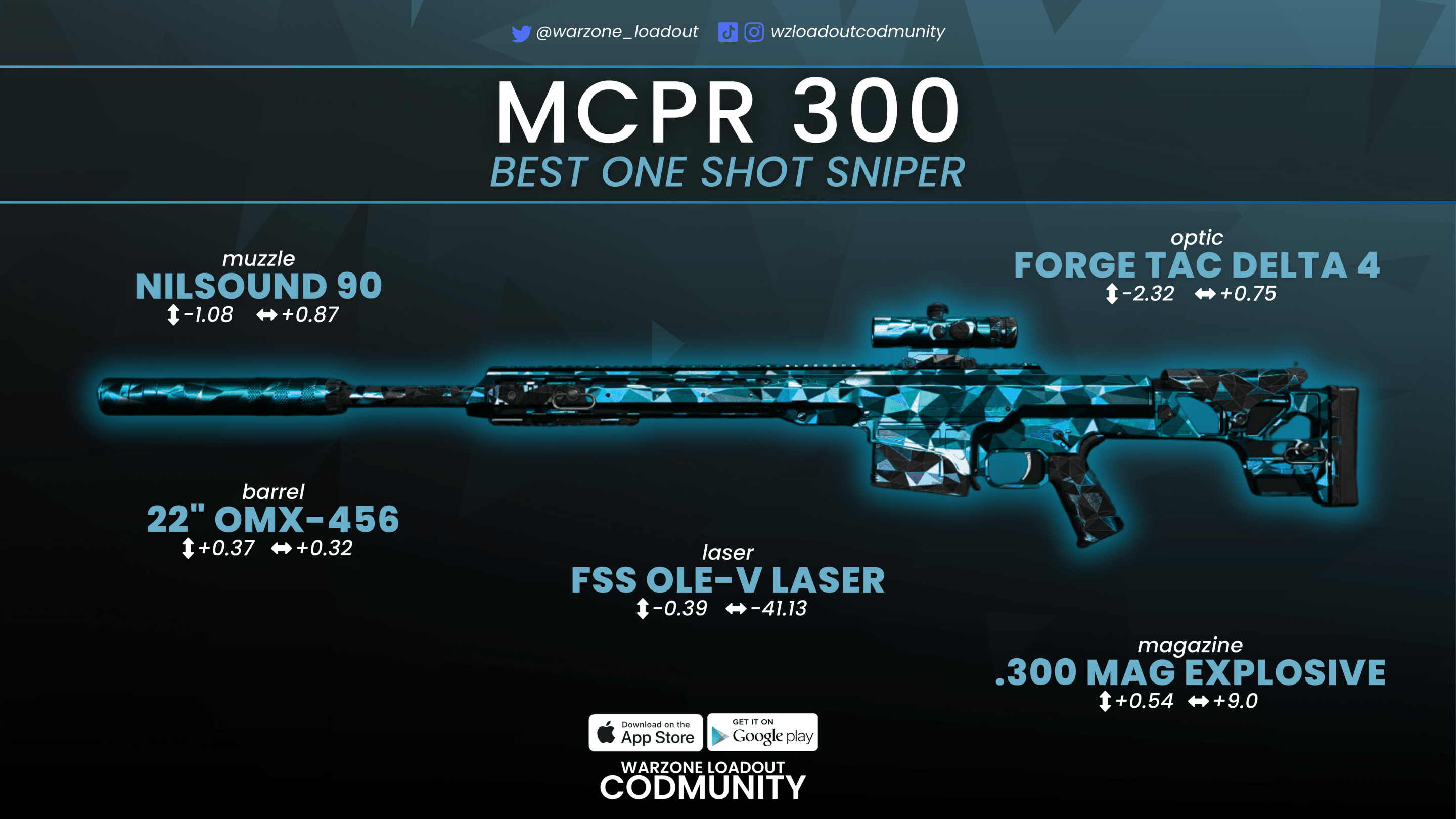 Warzone: How to Use One Shot Snipers Like a Pro Player.