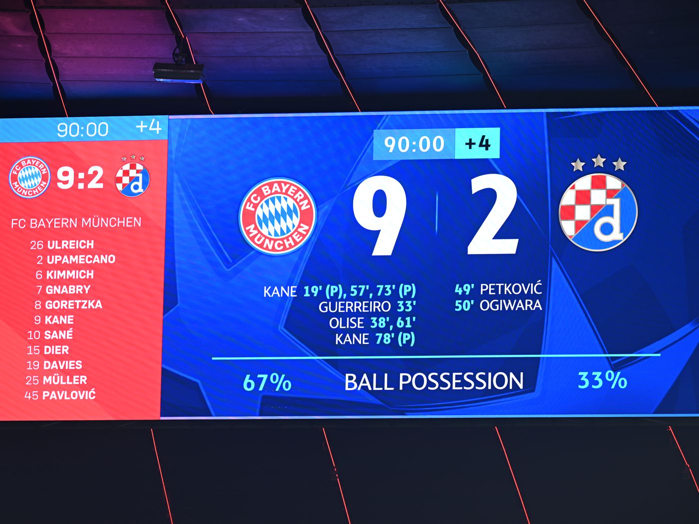 Bayern Munich vs Dinamo Zagreb Matches : A Complete Historical Overview