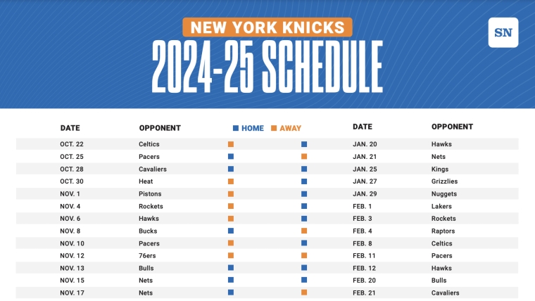 Todays Knicks Game: Channel Finder & TV Schedule for Every Fan.