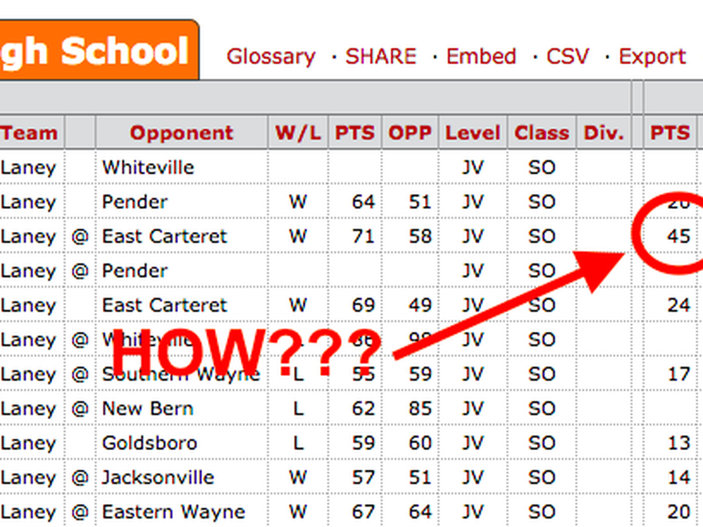 Jordan Junaszyk Stats Overview: Check Out His Basketball Performance Numbers easily.