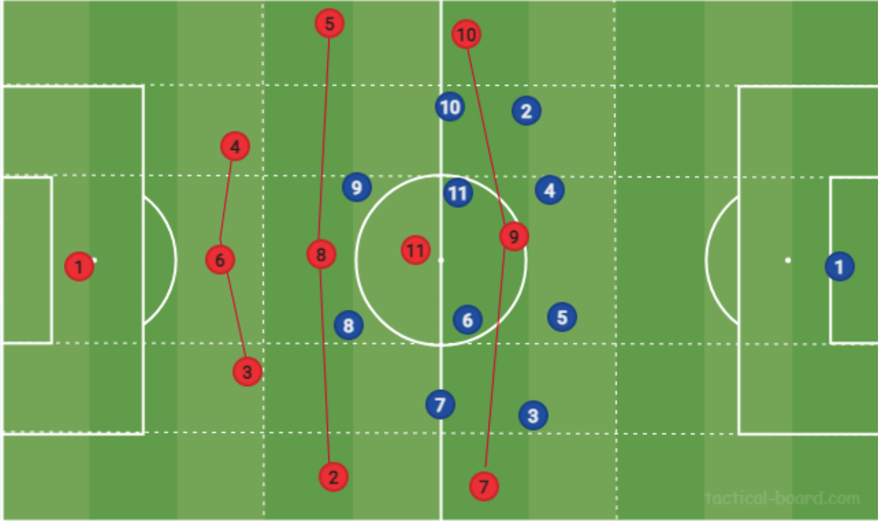Manchester United Team in 2009: A Look Back at the Lineup & Tactics.