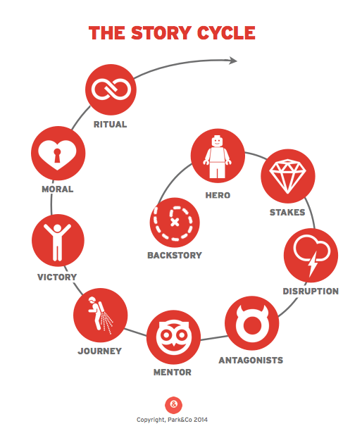 Discover sentie: How It Works in Easy-to-Follow Steps.