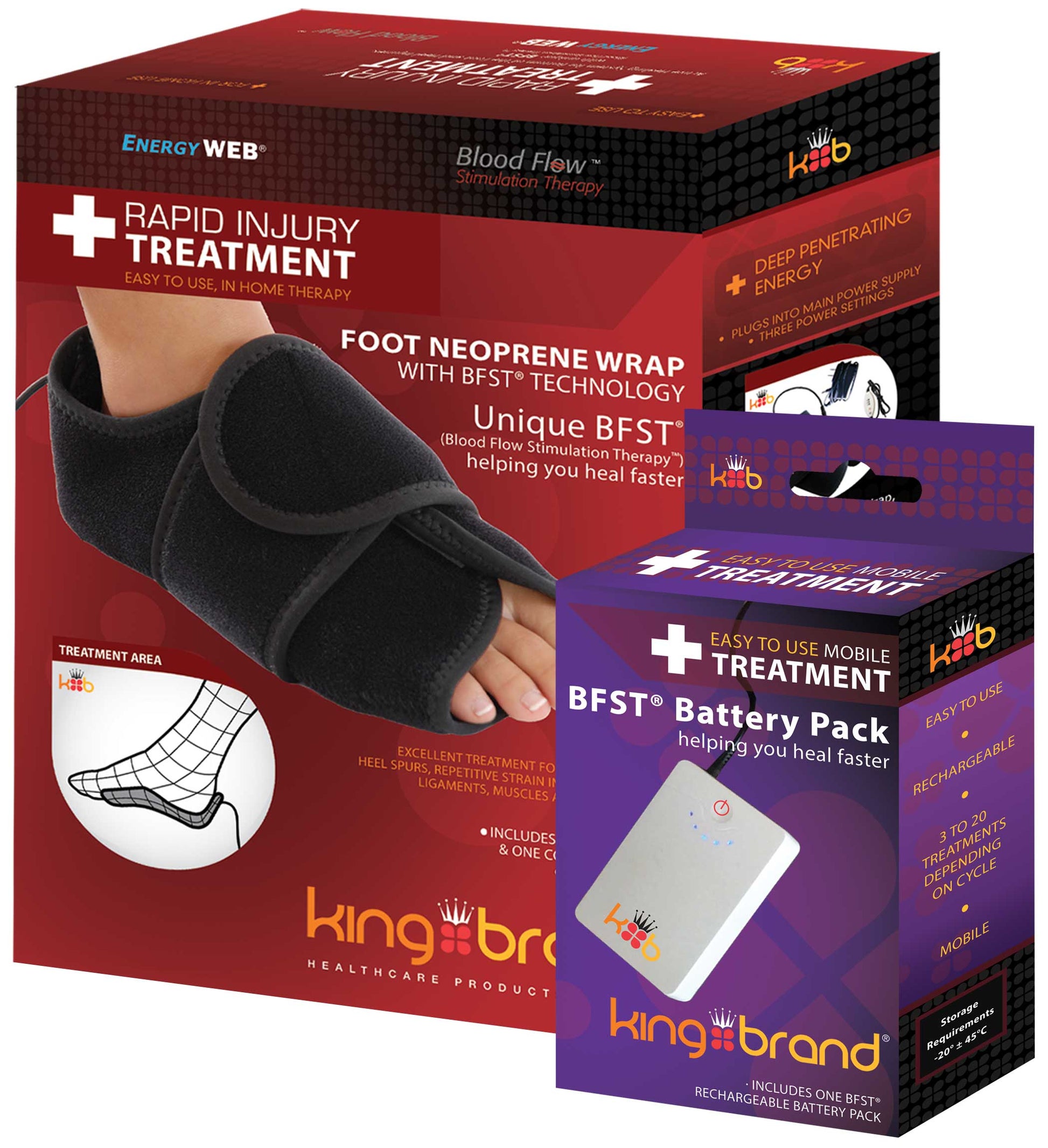 What is Kings Foot? Easy Explanation and Treatment Options!