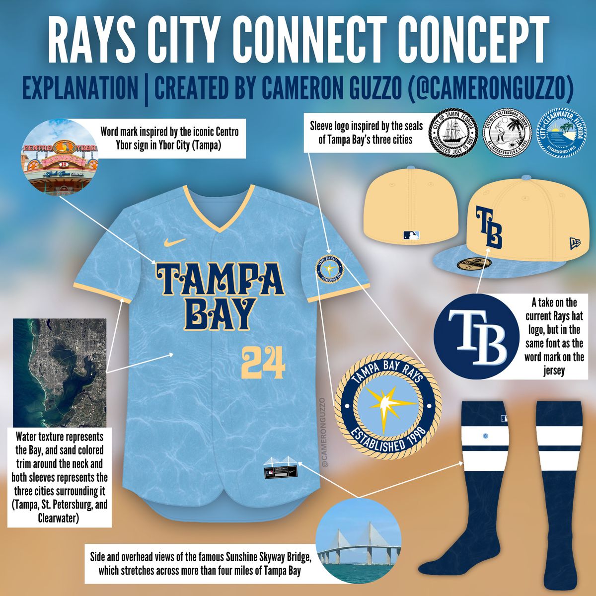 Is the Rays City Connect leak authentic? See the rumored jersey designs and details inside!
