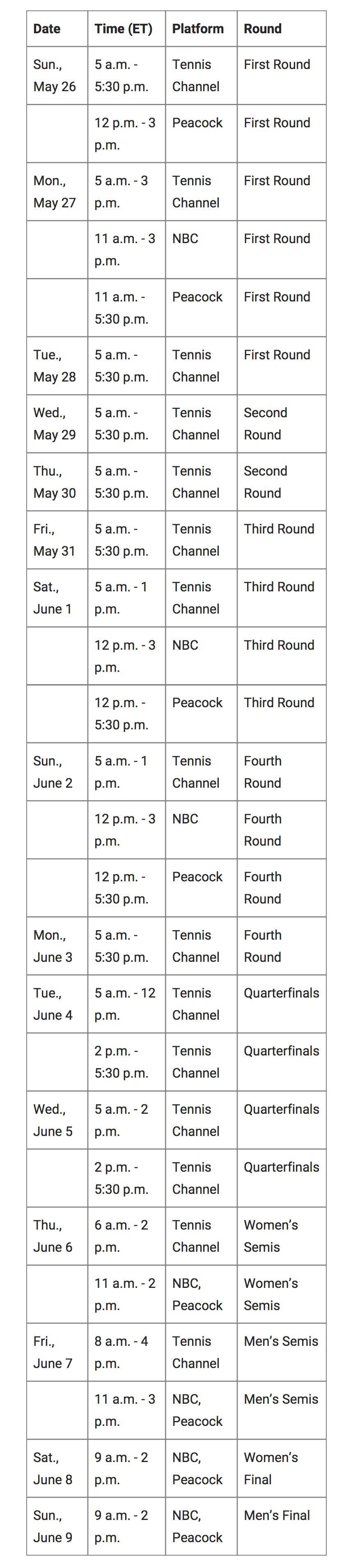 French Open Final TV Schedule: Easy Guide to Watch on TV,Time listed.